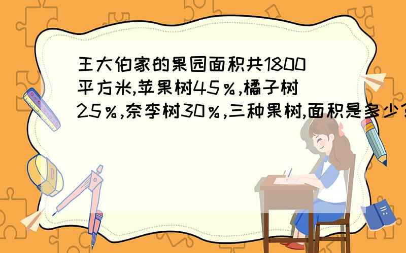 王大伯家的果园面积共1800平方米,苹果树45％,橘子树25％,奈李树30％,三种果树,面积是多少?