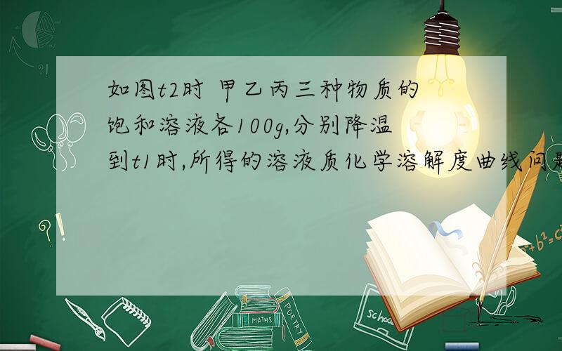 如图t2时 甲乙丙三种物质的饱和溶液各100g,分别降温到t1时,所得的溶液质化学溶解度曲线问题 如图t2时 甲乙丙三种物质的饱和溶液各100g,分别降温到t1时,所得的溶液质量的关系是?溶液中溶质