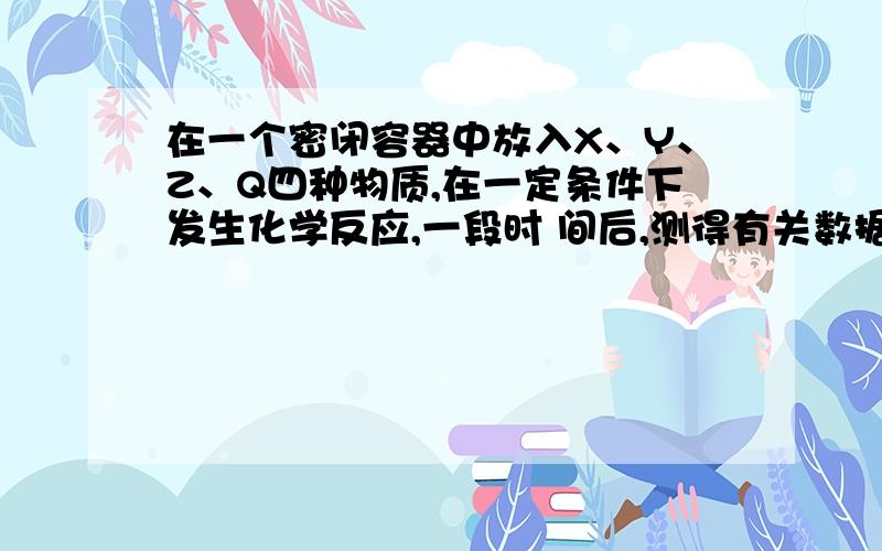 在一个密闭容器中放入X、Y、Z、Q四种物质,在一定条件下发生化学反应,一段时 间后,测得有关数据如下表,则关于此反应认识错误．．的是              A．物质Z可能是该反应的催化剂        B．反