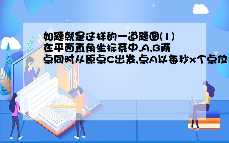 如题就是这样的一道题图(1)在平面直角坐标系中,A,B两点同时从原点C出发,点A以每秒x个点位长度沿x轴的正方向运动运动,点B以每秒y个单位长度沿y轴的负方向1.若|y+2x-5|+|2y-x|=0试分别求出运动1