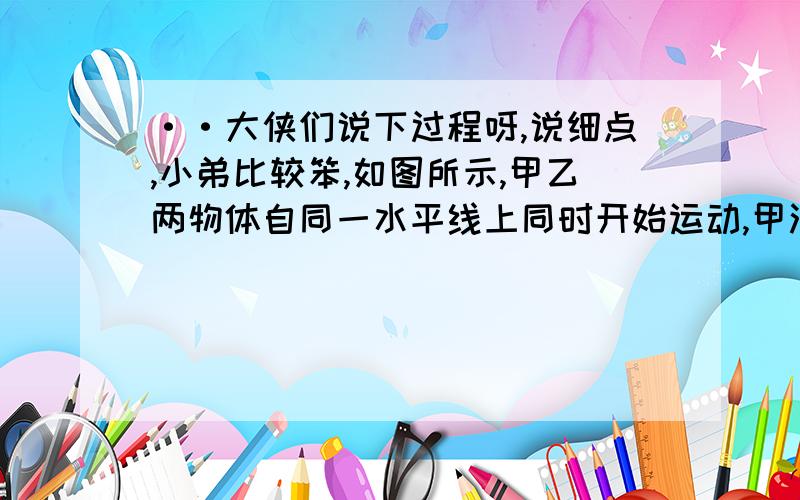 ··大侠们说下过程呀,说细点,小弟比较笨,如图所示,甲乙两物体自同一水平线上同时开始运动,甲沿顺时针方向做匀速圆周运动,圆的半径为R,乙做自由落体运动,当乙下落至A点时,甲恰好第一次