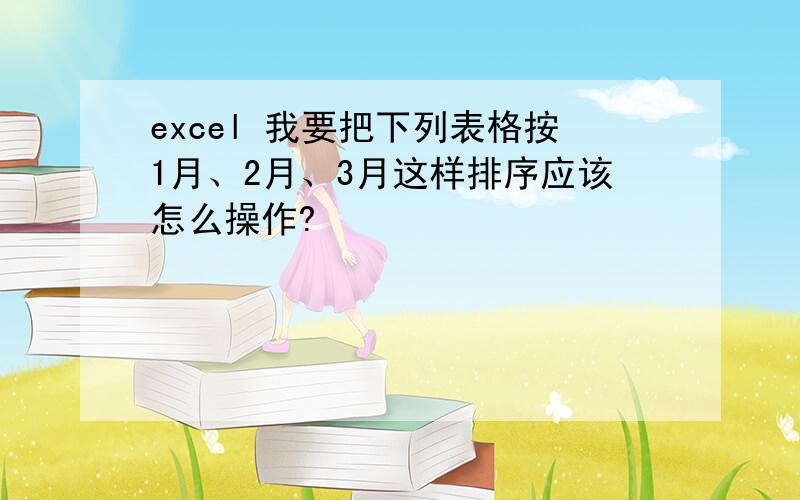 excel 我要把下列表格按1月、2月、3月这样排序应该怎么操作?