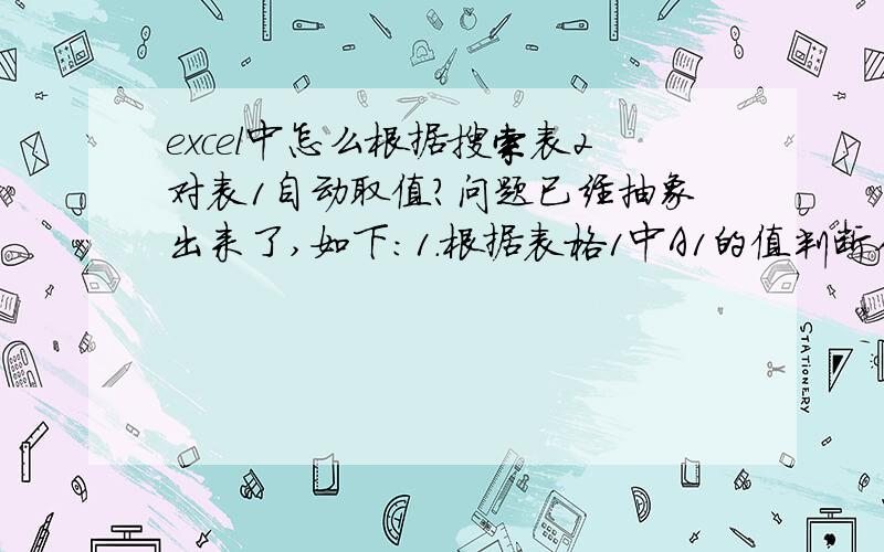 excel中怎么根据搜索表2对表1自动取值?问题已经抽象出来了,如下：1.根据表格1中A1的值判断从有序表格2中哪一列寻找,比如A1=5,则从2中的第五列寻找（B(n,5)）.2.根据表格1中A2的值判断处于表格