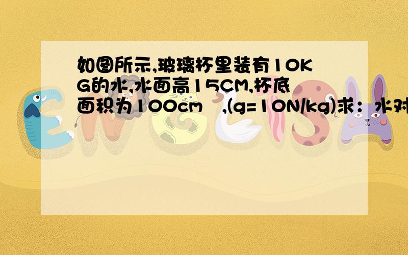 如图所示,玻璃杯里装有10KG的水,水面高15CM,杯底面积为100cm²,(g=10N/kg)求：水对容器底部产生的压力和压强