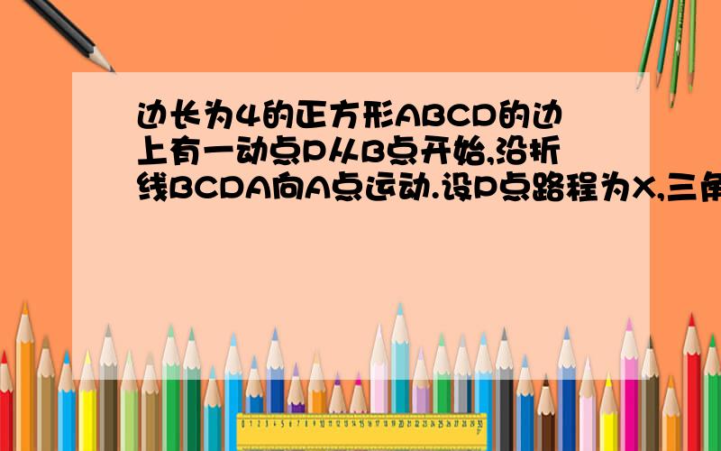 边长为4的正方形ABCD的边上有一动点P从B点开始,沿折线BCDA向A点运动.设P点路程为X,三角形ABP的面积为Y,求函数Y=F（X）的解析式,并指出它的定义域~当P在CD上运动时,Y=1/2*4*4=8 （4