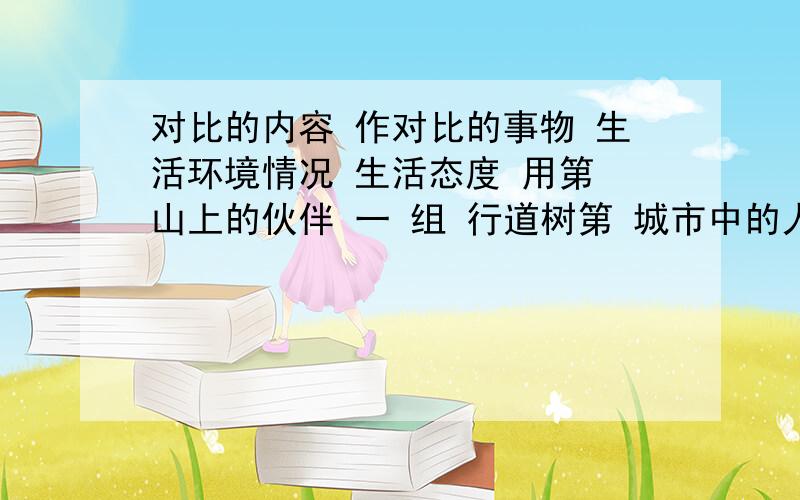 对比的内容 作对比的事物 生活环境情况 生活态度 用第 山上的伙伴 一 组 行道树第 城市中的人们二组 行道树注：要写出生活坏境情况和生活态度,作用