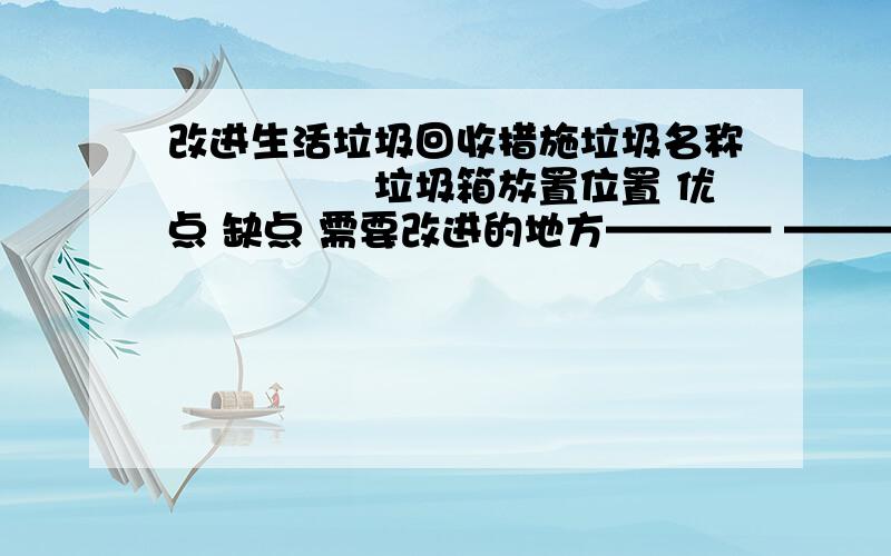 改进生活垃圾回收措施垃圾名称　　　　　垃圾箱放置位置 优点 缺点 需要改进的地方———— —————— ———— ———— —————————— —————— ———— ————