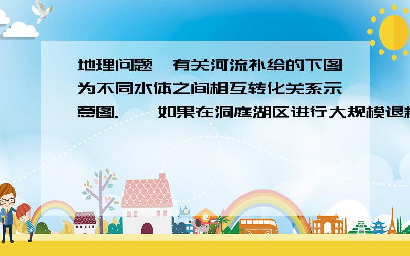 地理问题,有关河流补给的下图为不同水体之间相互转化关系示意图.    如果在洞庭湖区进行大规模退耕还湖,可导致A.丰水期a变小,枯水期b变大      B.丰水期a变小,枯水期b变小C.丰水期a变大,枯