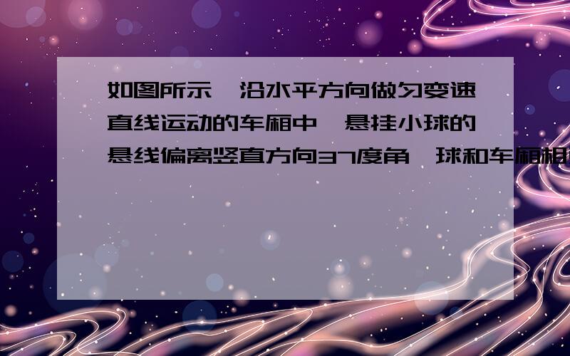 如图所示,沿水平方向做匀变速直线运动的车厢中,悬挂小球的悬线偏离竖直方向37度角,球和车厢相对静止,复制搜索球的质量为1kg.（g=10m/s2，sin37=0.cos37=0.8）（1）求车厢运动的加速度并说明车