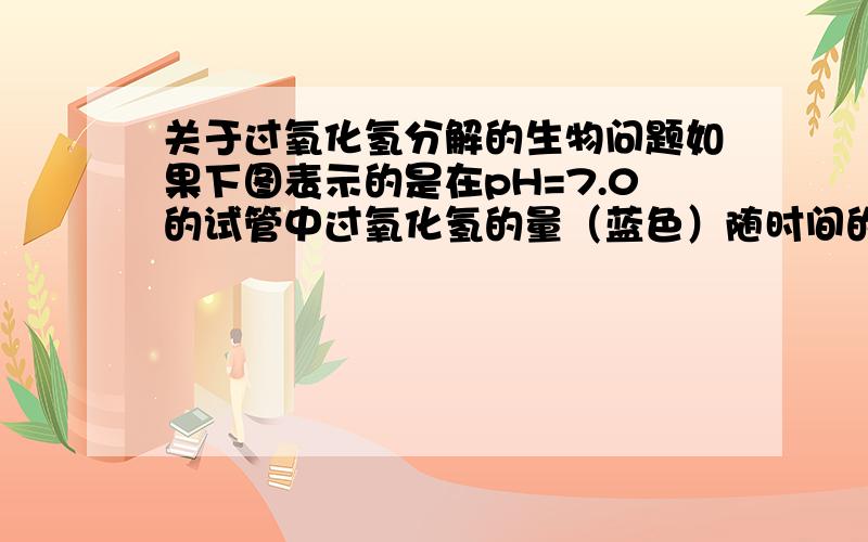 关于过氧化氢分解的生物问题如果下图表示的是在pH=7.0的试管中过氧化氢的量（蓝色）随时间的变化,请在图中画出氧气生成总量随时间的变化曲线(标注曲线1).答案是红色曲线.可是我觉得应