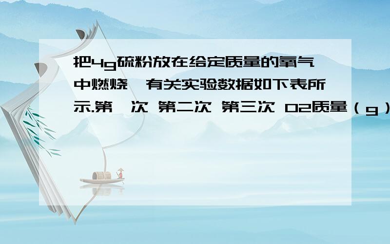 把4g硫粉放在给定质量的氧气中燃烧,有关实验数据如下表所示.第一次 第二次 第三次 O2质量（g） 3 4 6 SO2质量（g） 6 （）（） （1）第一次实验中,参加反应的S、O2、生成的SO2三种物质的质量