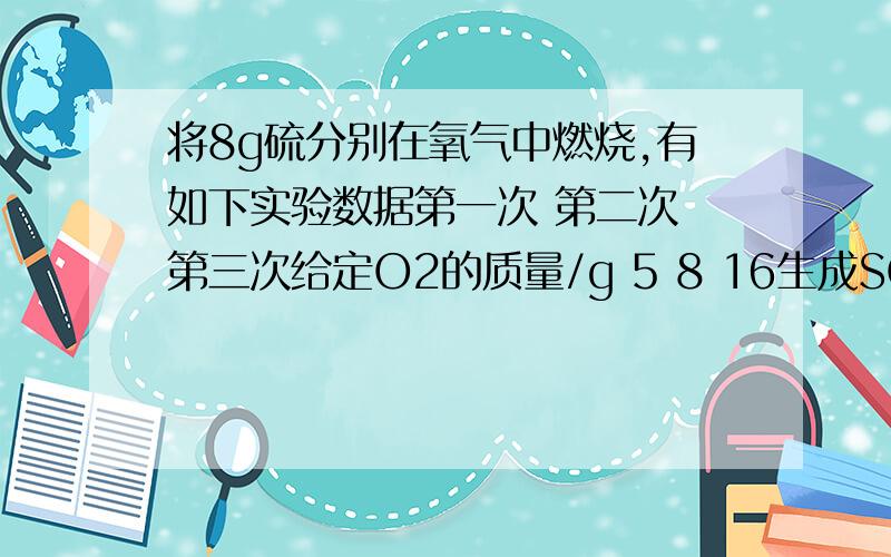 将8g硫分别在氧气中燃烧,有如下实验数据第一次 第二次 第三次给定O2的质量/g 5 8 16生成SO2的质量/g 10 16 161.三次实验哪次符合质量守恒定律?2.第一次为什么不生成13g二氧化硫?哪种物质有剩余?