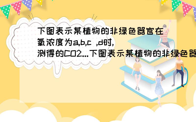 下图表示某植物的非绿色器官在氧浓度为a,b,c ,d时,测得的CO2...下图表示某植物的非绿色器官在氧浓度为a、b、c、d时,CO2释放量和O2吸收量的变化.下列相关叙述正确的是 A．氧浓度为a时最适于