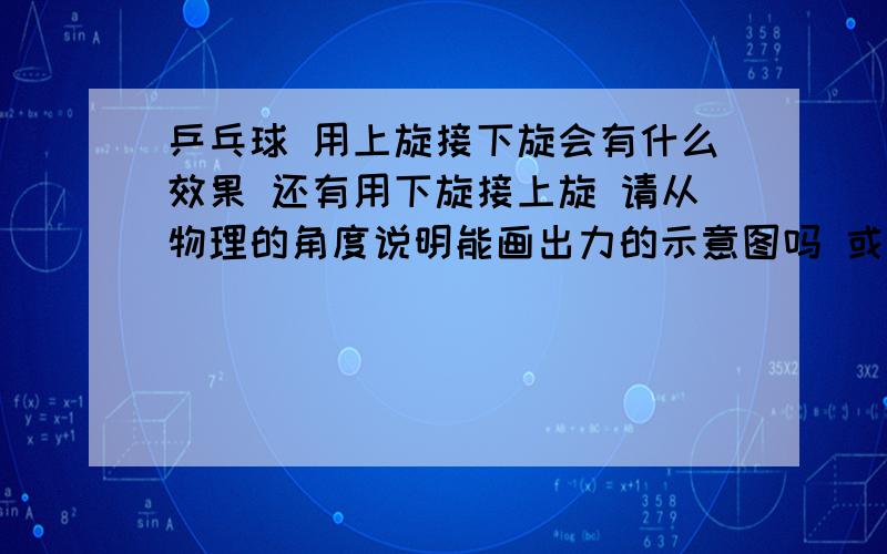 乒乓球 用上旋接下旋会有什么效果 还有用下旋接上旋 请从物理的角度说明能画出力的示意图吗 或者摩擦力说详细些 如果上旋挥拍的速度慢于球逆旋的速度 球是否还受向下的摩擦力 我是乒