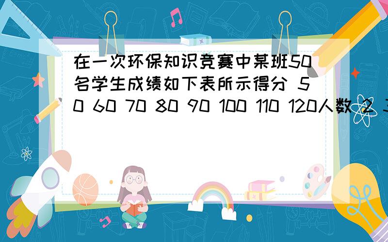 在一次环保知识竞赛中某班50名学生成绩如下表所示得分 50 60 70 80 90 100 110 120人数 2 3 6 14 15 5 4 1 分别求出这些学生成绩的众数,中位数和平均数.