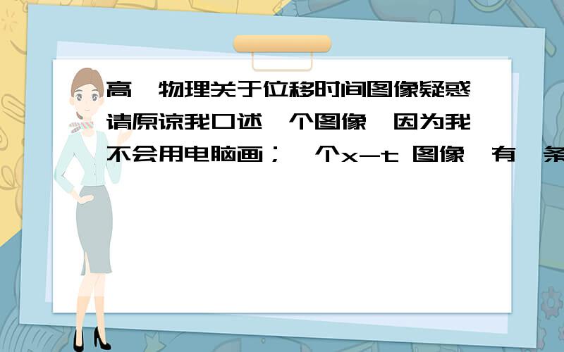 高一物理关于位移时间图像疑惑请原谅我口述一个图像,因为我不会用电脑画；一个x-t 图像,有一条线为曲线,我想问的是；我可以说这个物体不是直线运动,是曲线运动吗?如果可以,我想问的是