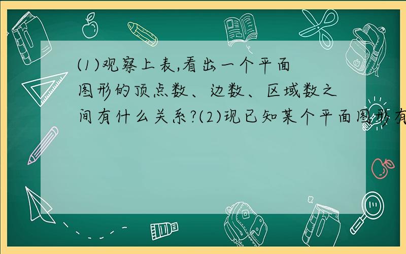 (1)观察上表,看出一个平面图形的顶点数、边数、区域数之间有什么关系?(2)现已知某个平面图形有999个顶点,且围成了999个区域,根据以上关系确定这个图形有多少条边?