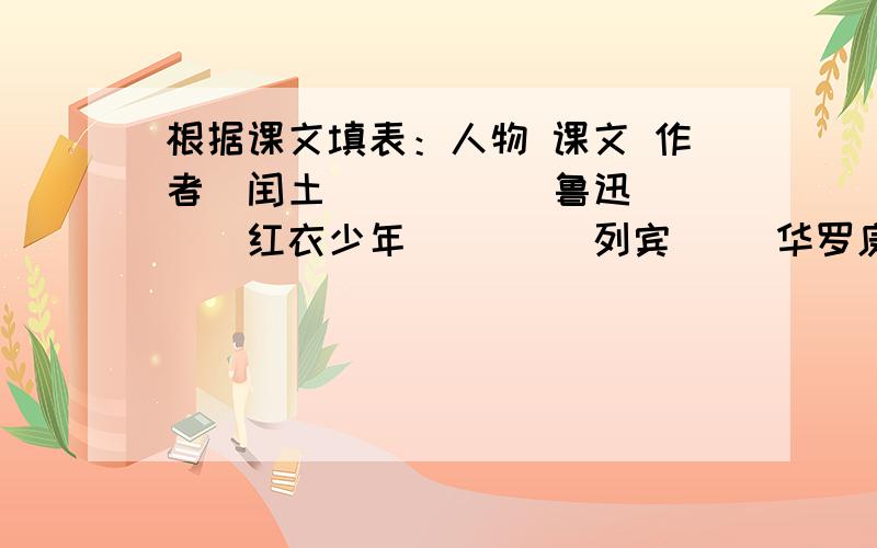 根据课文填表：人物 课文 作者（闰土 ）（ ）（ 鲁迅 ）（红衣少年）（ ）（列宾 ）（华罗庚 ）（ ）（顾迈南）（凡卡 ）（ ）（契诃夫）