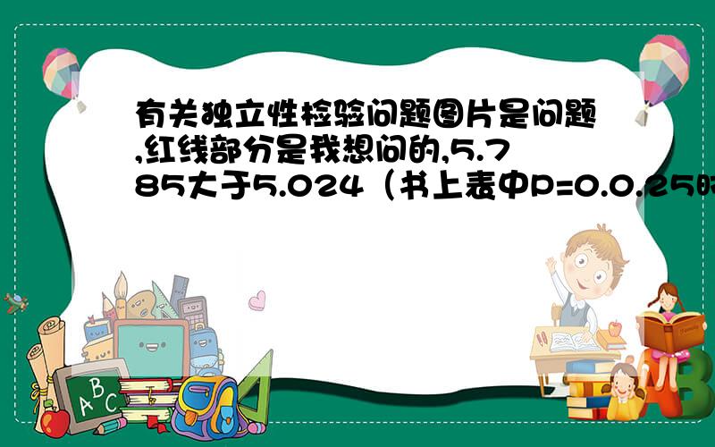 有关独立性检验问题图片是问题,红线部分是我想问的,5.785大于5.024（书上表中P=0.0.25时对应的值）,但为什么答案里要把5.785同2.706（P=0.1时对应的值）想比较,不和5.024比较.