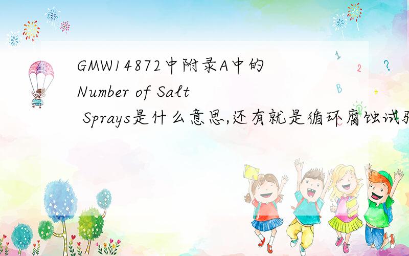 GMW14872中附录A中的Number of Salt Sprays是什么意思,还有就是循环腐蚀试验大概什么意思啊