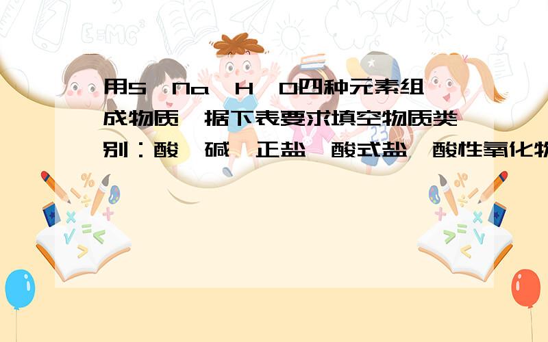 用S、Na、H、O四种元素组成物质,据下表要求填空物质类别：酸、碱、正盐、酸式盐、酸性氧化物、碱性氧化物（ ）（ ）（ ） （ ） （ ） （ ）