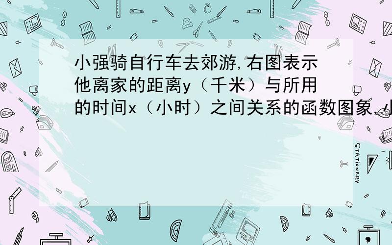 小强骑自行车去郊游,右图表示他离家的距离y（千米）与所用的时间x（小时）之间关系的函数图象,小强9点离开家,15点回家,根据这个图象,请你回答下列问题：（1）小强到离家最远的地方需