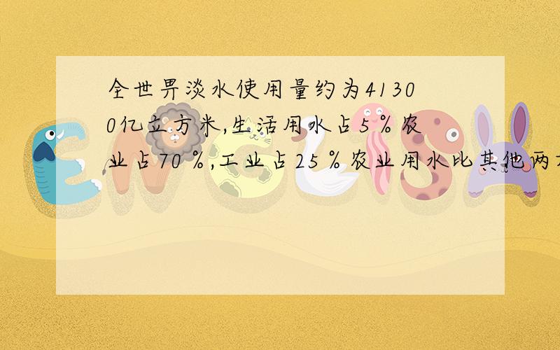 全世畀淡水使用量约为41300亿立方米,生活用水占5％农业占70％,工业占25％农业用水比其他两项之和多﹙﹚