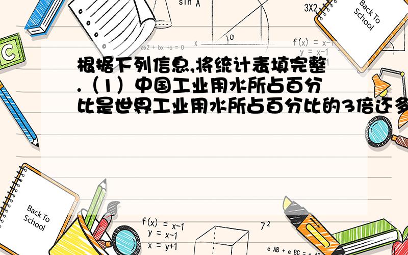 根据下列信息,将统计表填完整.（1）中国工业用水所占百分比是世界工业用水所占百分比的3倍还多3.8个百分点.（2）中国农业用水所占百分比比中国农业用水所占百分比多42个百分点.(3)中国