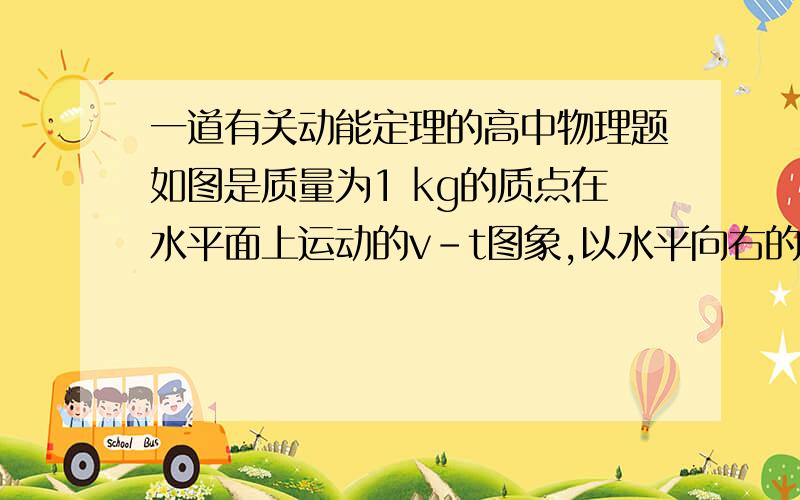 一道有关动能定理的高中物理题如图是质量为1 kg的质点在水平面上运动的v-t图象,以水平向右的方向为正方向.以下判断正确的是(　　)A.在0~3.0 s时间内,合力对质点做功为10 JB.在4.6.0 s时间内,