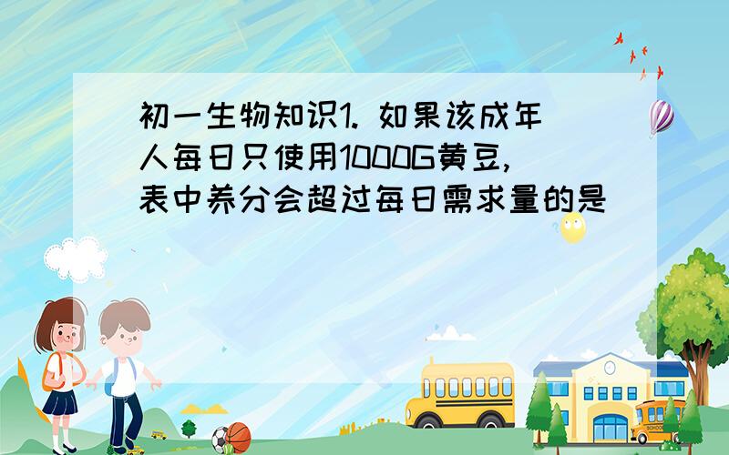 初一生物知识1. 如果该成年人每日只使用1000G黄豆,表中养分会超过每日需求量的是______.2.参与脂肪成分笑话的消化液是由哪些消化器官分泌的?3.牛奶被视为婴儿理想的食品的原因是_____________