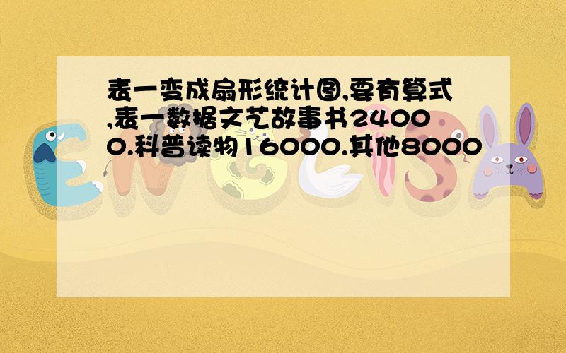 表一变成扇形统计图,要有算式,表一数据文艺故事书24000.科普读物16000.其他8000