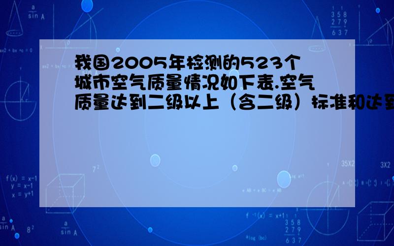 我国2005年检测的523个城市空气质量情况如下表.空气质量达到二级以上（含二级）标准和达到三————————————————————————————————等级|未达到三级标准|