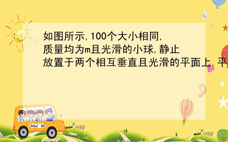 如图所示,100个大小相同,质量均为m且光滑的小球,静止放置于两个相互垂直且光滑的平面上,平面AB与水平面的夹角为30°.则第2个小球对第3个小球的作用力大小为__mg