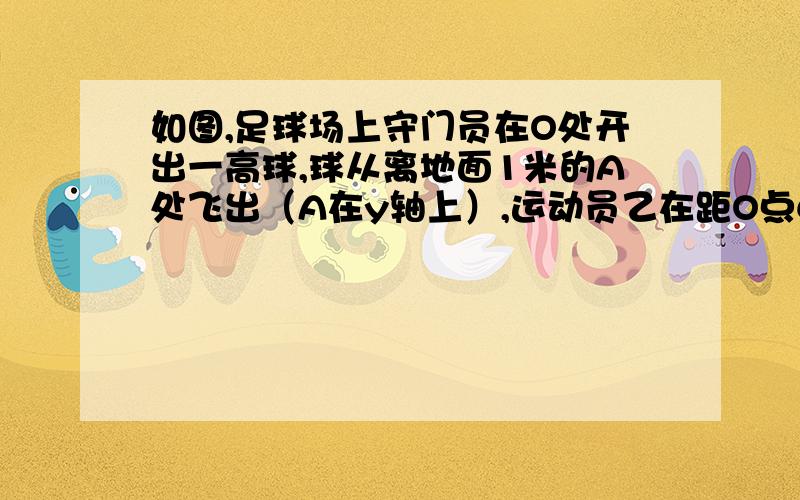 如图,足球场上守门员在O处开出一高球,球从离地面1米的A处飞出（A在y轴上）,运动员乙在距O点6米的