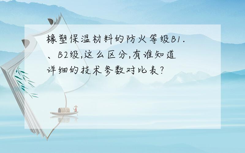 橡塑保温材料的防火等级B1.、B2级,这么区分,有谁知道详细的技术参数对比表?﻿