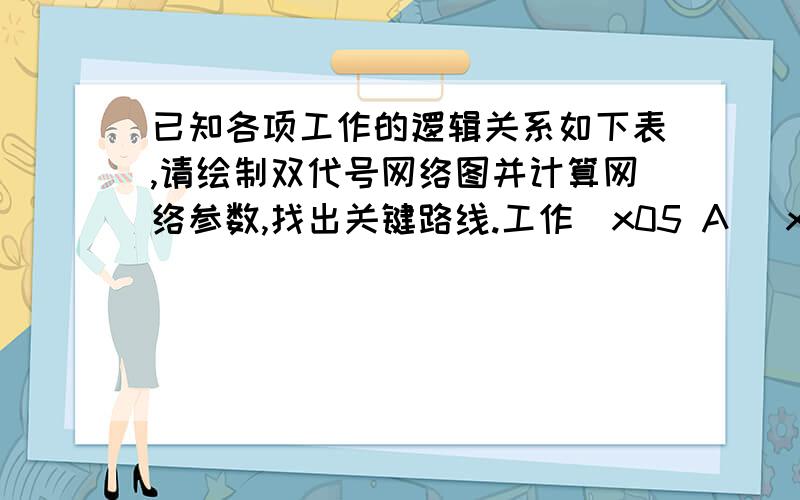 已知各项工作的逻辑关系如下表,请绘制双代号网络图并计算网络参数,找出关键路线.工作\x05 A \x05B\x05C\x05D\x05E\x05F G H I A紧前工作 ---\x05A\x05A B B D F EG CEG ---持续时间\x052\x053\x055 2 3 3 2 3 6 2