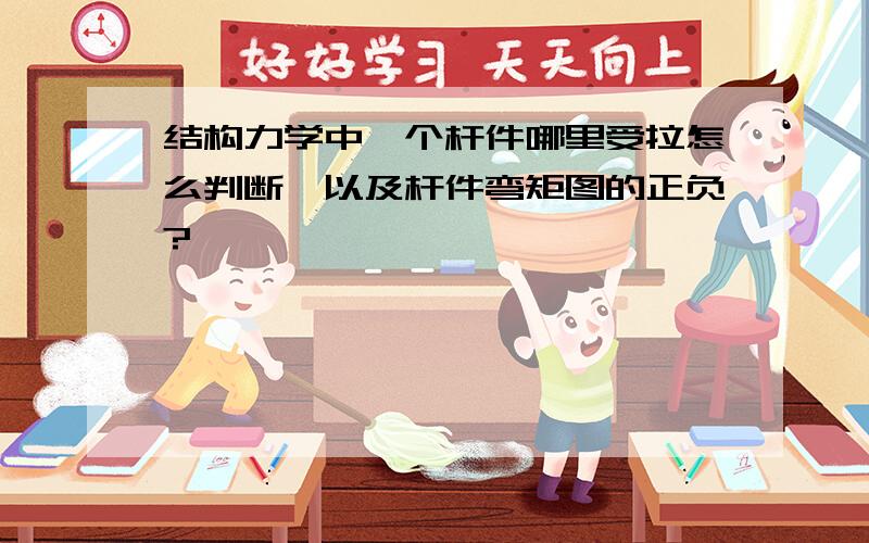 结构力学中一个杆件哪里受拉怎么判断,以及杆件弯矩图的正负?