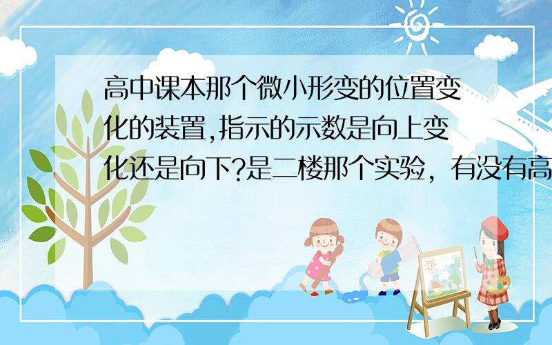 高中课本那个微小形变的位置变化的装置,指示的示数是向上变化还是向下?是二楼那个实验，有没有高人能画出光路图？