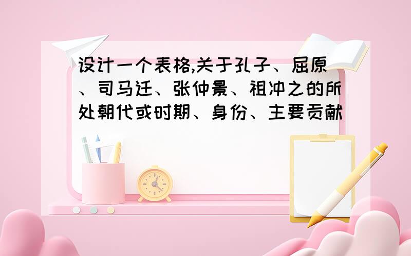 设计一个表格,关于孔子、屈原、司马迁、张仲景、祖冲之的所处朝代或时期、身份、主要贡献