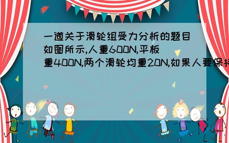 一道关于滑轮组受力分析的题目如图所示,人重600N,平板重400N,两个滑轮均重20N,如果人要保持整个装置的平衡,他须用多大的力拉绳?（摩擦力不计）请把受力分析写清楚,具体步骤也写清楚,别跳