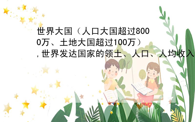 世界大国（人口大国超过8000万、土地大国超过100万）,世界发达国家的领土、人口、人均收入!