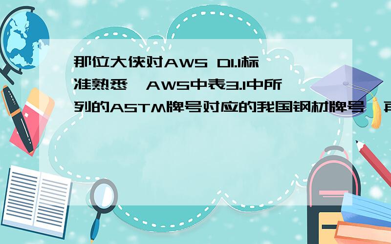 那位大侠对AWS D1.1标准熟悉,AWS中表3.1中所列的ASTM牌号对应的我国钢材牌号,再具体点就是45钢,ZG25,ZG35,ZG45,25CrMo,ZG35CrMo是不是表3.1的?