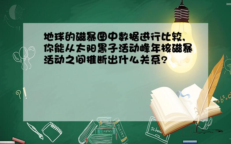 地球的磁暴图中数据进行比较,你能从太阳黑子活动峰年核磁暴活动之间推断出什么关系?