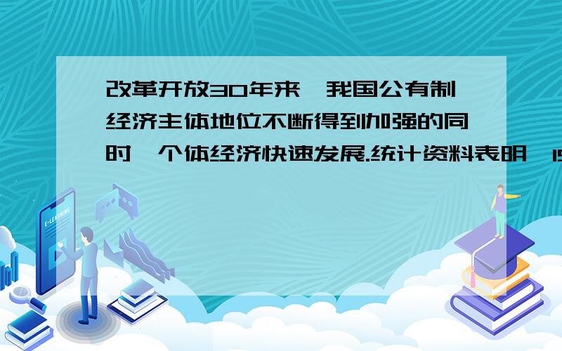 改革开放30年来,我国公有制经济主体地位不断得到加强的同时,个体经济快速发展.统计资料表明,1978年全国个体经济从业人员为15万人,到2007年6月底,全国个体经济从业人员为5309万人.个体经济