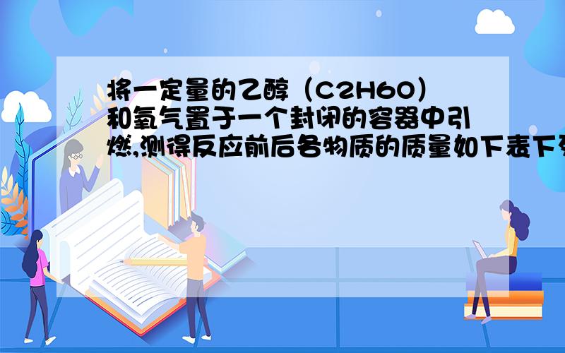 将一定量的乙醇（C2H6O）和氧气置于一个封闭的容器中引燃,测得反应前后各物质的质量如下表下列判断正确的是（　　）A．表中a的值为2.6    B．X一定是该反应的催化剂    C．X可能含有氢元