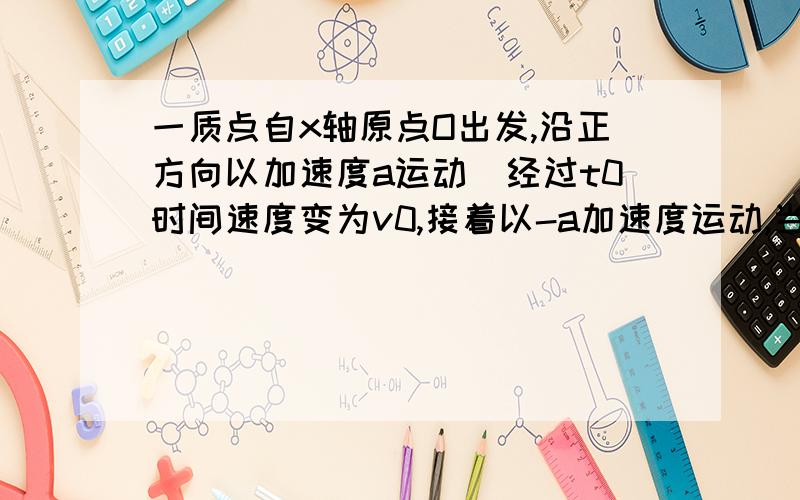 一质点自x轴原点O出发,沿正方向以加速度a运动．经过t0时间速度变为v0,接着以-a加速度运动,当速度变为- v02时,加速度又变为a,直至速度变为 v04时,加速度再变为-a,直至速度变为- v08,其  v-t图象