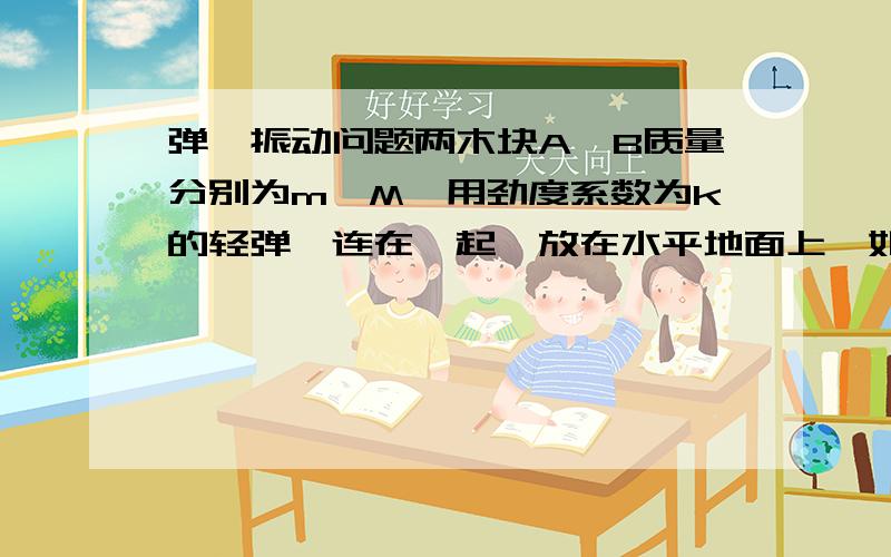 弹簧振动问题两木块A、B质量分别为m、M,用劲度系数为k的轻弹簧连在一起,放在水平地面上,如图,用外力将A压下一段距离静止,释放后做简谐运动,在A振动过程中,木块B刚好始终未离开地,求（1