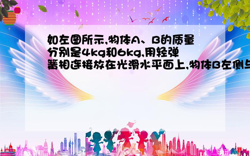 如左图所示,物体A、B的质量分别是4kg和6kg,用轻弹簧相连接放在光滑水平面上,物体B左侧与竖直墙相接触.另有一物体C从t=0时刻以一定的速度向左运动,在t=5s时刻与物体A相碰,碰后立即与A黏在一