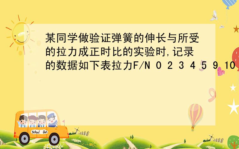 某同学做验证弹簧的伸长与所受的拉力成正时比的实验时,记录的数据如下表拉力F/N 0 2 3 4 5 9 10 11 12弹簧长度 1.5 2.5 3 3.5 4 6 7 8.5 11（1）分析数据表,找出其中的规律,并用恰当的物理语言加以表