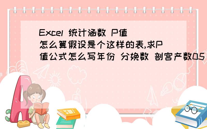 Excel 统计涵数 P值 怎么算假设是个这样的表,求P值公式怎么写年份 分娩数 剖宫产数05 10 606 11 507 12 408 15 4是用CHIDIST不.具体怎么写?